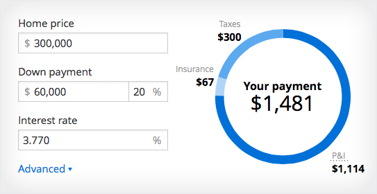 Mortgage Calculator Home Loan Calculator With PMI Zillow